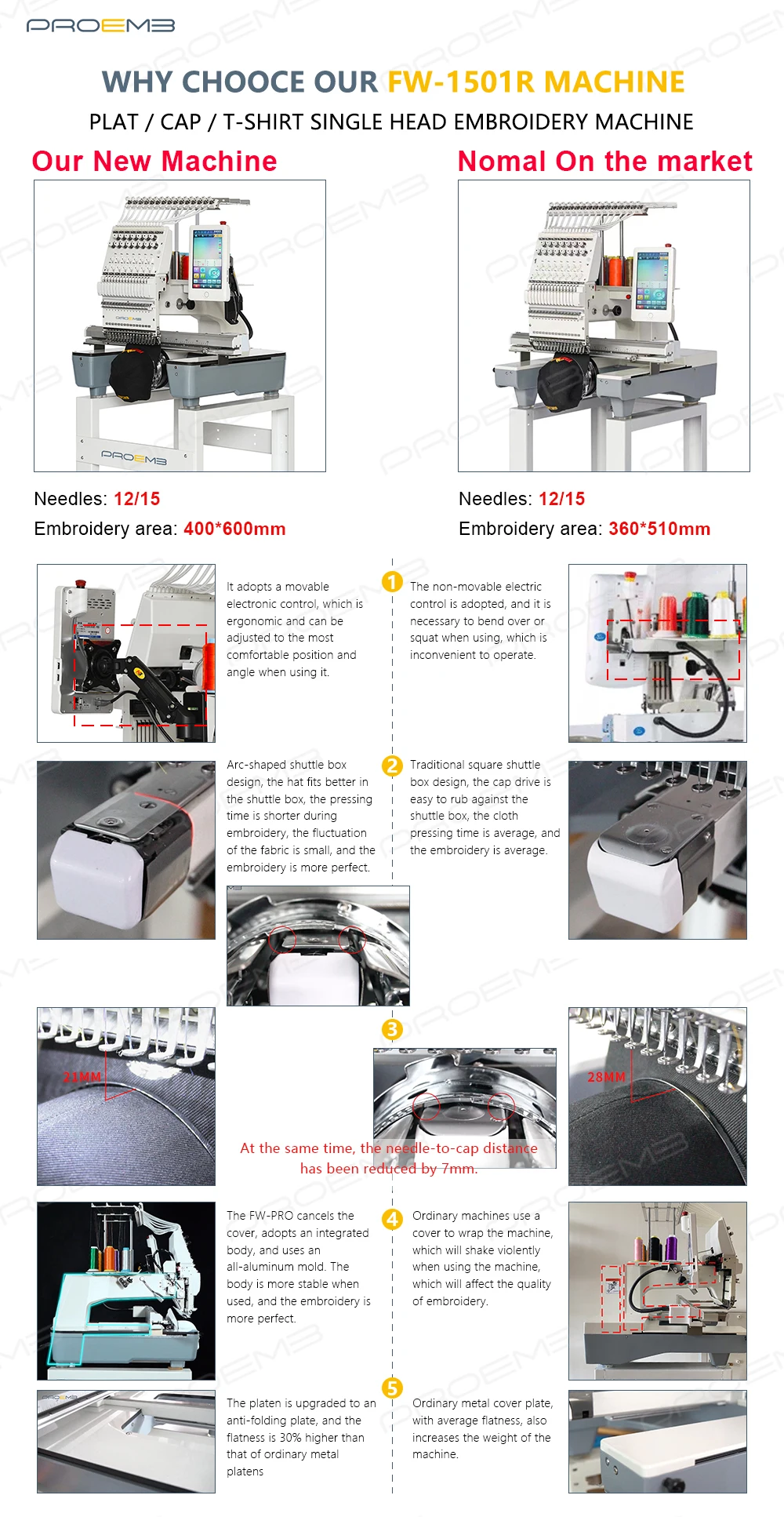 Proemb Usa Warehouse Hot Sale Sewing Cap Embroidery Machine Single Head Embroidery Machine
