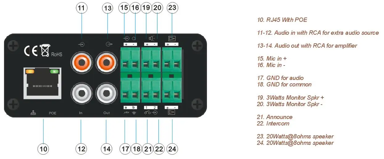24V Voice Annunciator for Audio Streaming Over IP