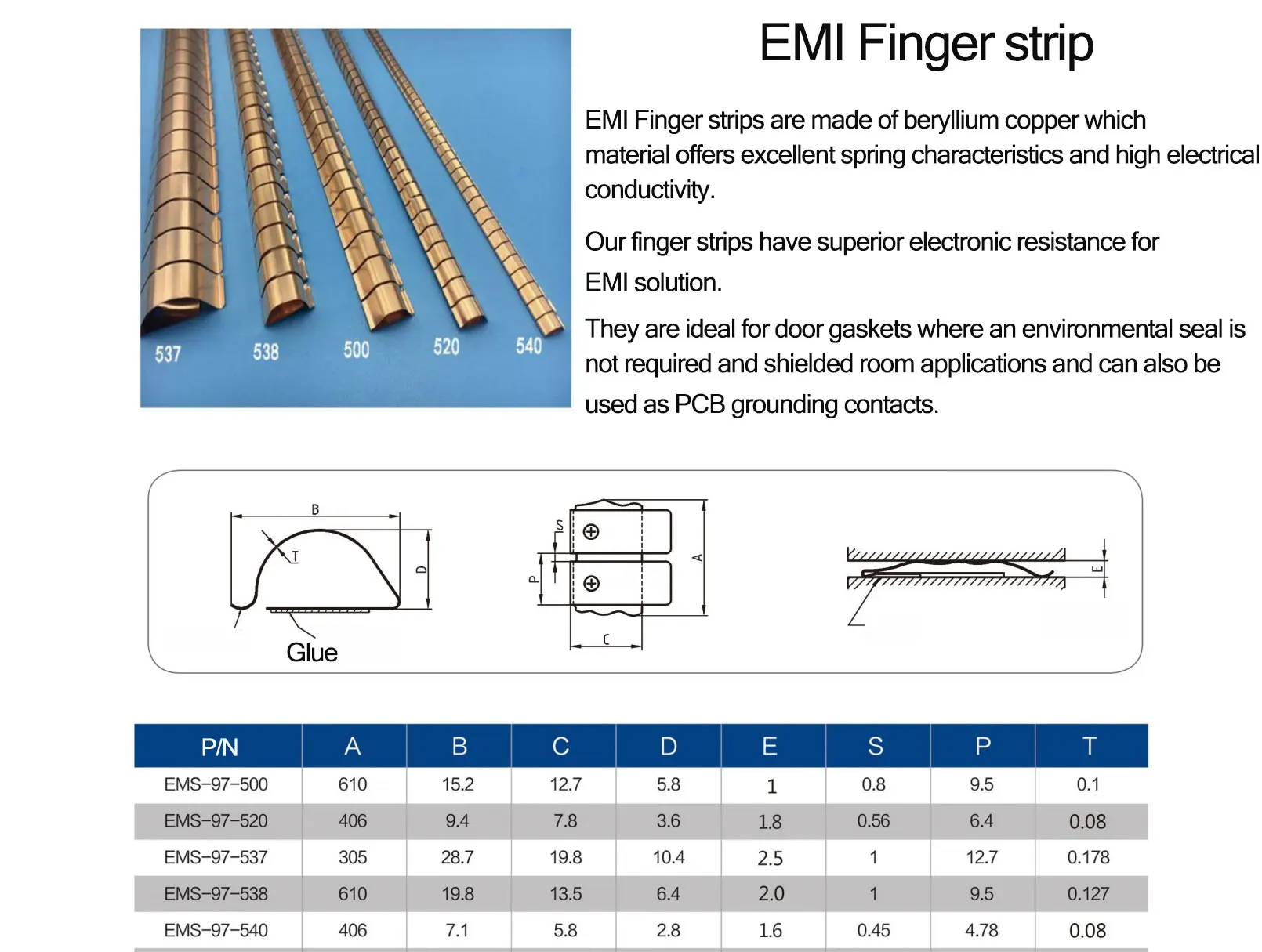 Customized Beryllium Copper (becu) Spring Strip Finger Stocks And ...