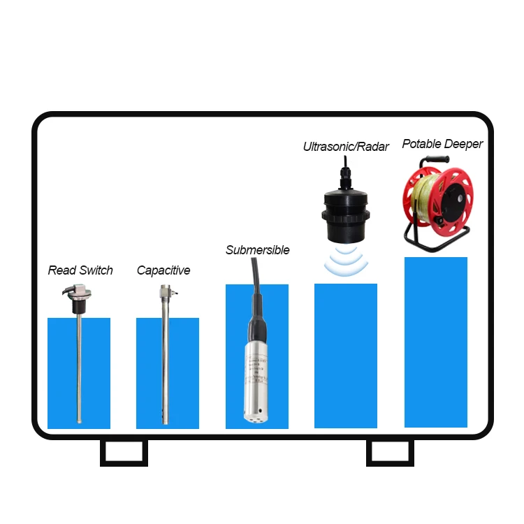 Septic tank Level Measurement Monitor Sensor Digital Level Indicator for Water tank