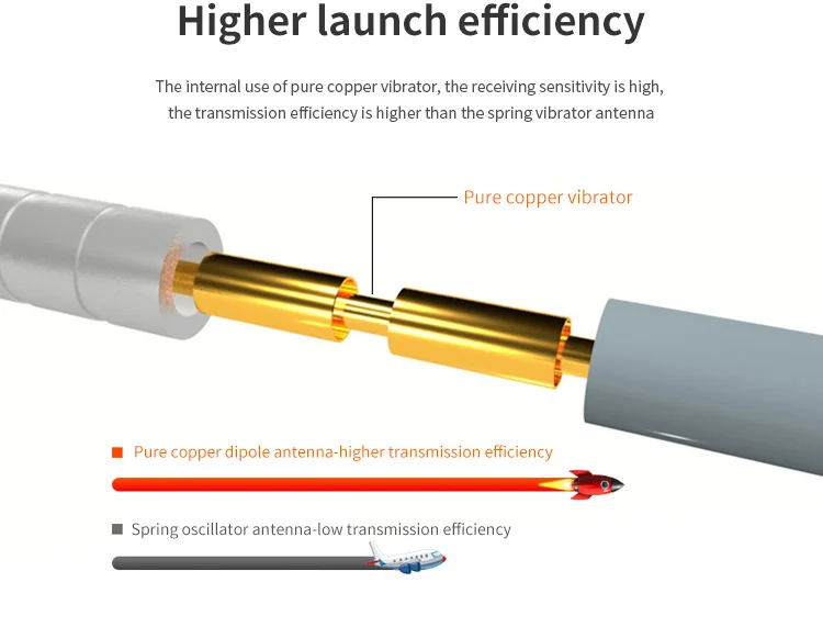 Helium Hotspot Lora Antenna 868 Omni Directional Outdoor 868MHz 915MHz ...