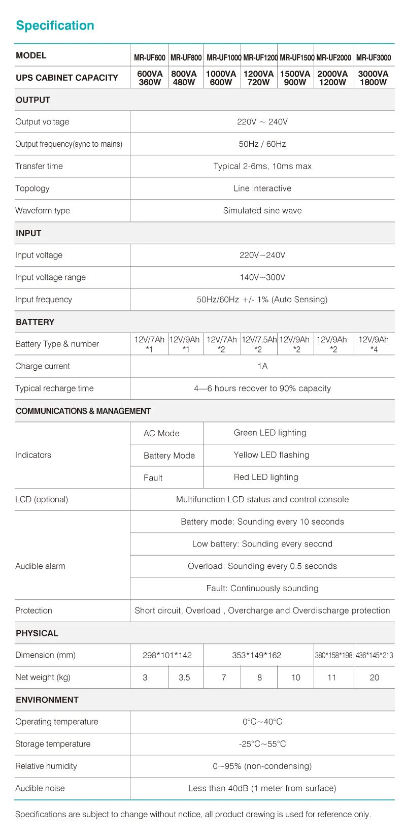 Marsriva Smart Line Interactive Ups 600va 360w Led Led Monitor Power