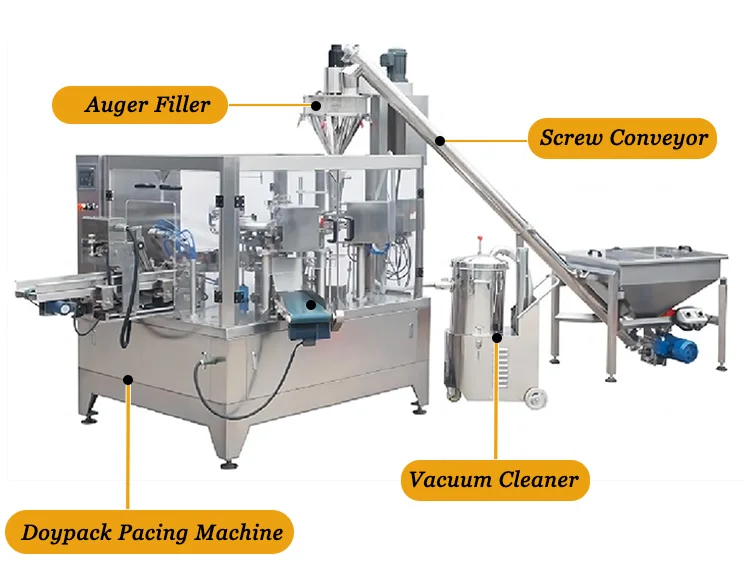 Automatic Premade Zipper Pouch Packaging Chilli Powder/Spice/Coffee Powder Doypack Packing Machine