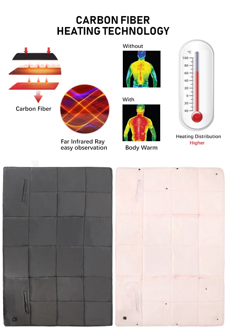 Safe Heat Therapy Infrared Blanket 5v Usb Outdoor Travel Warm Portable