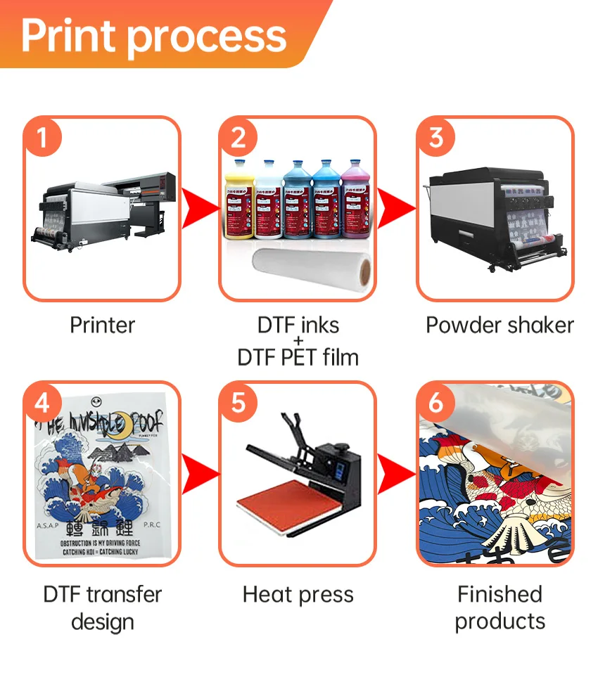 five head dtf T-shirt  transfer film DTF printer with 5 Epson i3200 print heads with powder recir function shaker