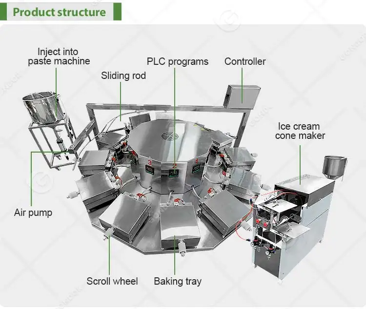 Ice Cream Donut Maquina Automaticaes Obleas Conos De Helados Wafer Automatic Rolled Sugar Cone Waffle on a Stick Machine