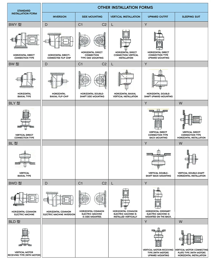 product factory price bld3 b3 electric motor gearbox 740nm speed reducer cycloidal gear custom odm for construction farm machinery-10