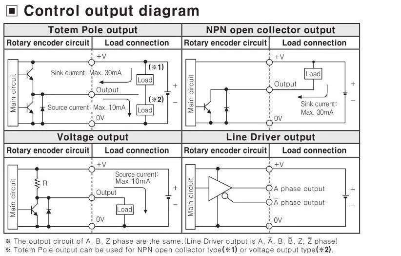 40mm Incremental Rotary Encoder E40s6-1000-3-t-24 Totem Pole Output ...