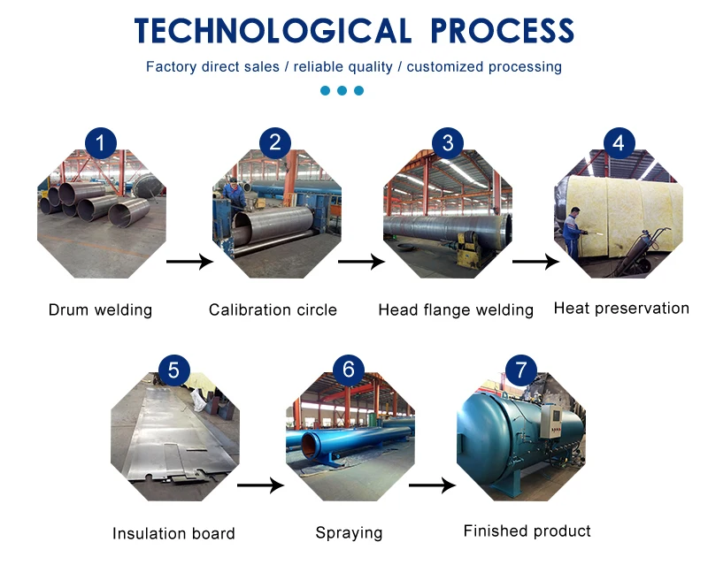 timber treatment autoclave China Made Cheap Price