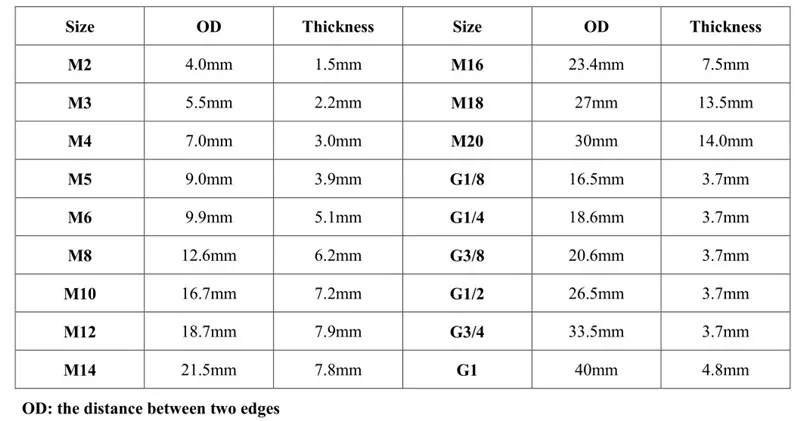 M2 M3 M4 M5 M6 M8 M10 M12 M14 M16 M18 M G1 8 G1 4 G3 8 G1 2 G3 4 G1 Plastic Thread Nut Hex Nut Buy Plastic Thread Nut Plastic Nut Plastic Hex Nut Product