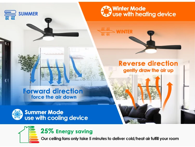 1stshine Led Ceiling Fan Summer And Winter Use Black Led Lighting