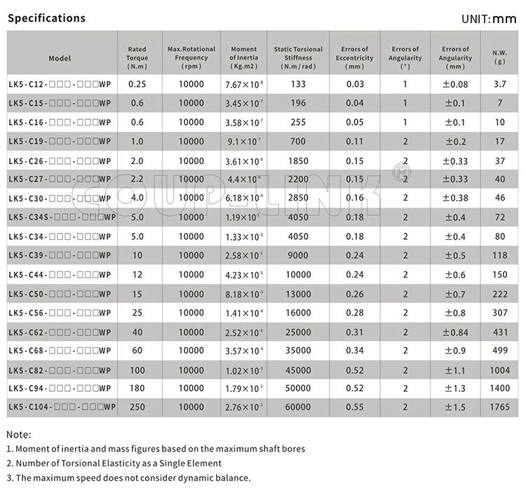 Standard Types Of Motor Disc Couplings From Coup-link Lk5 Power ...