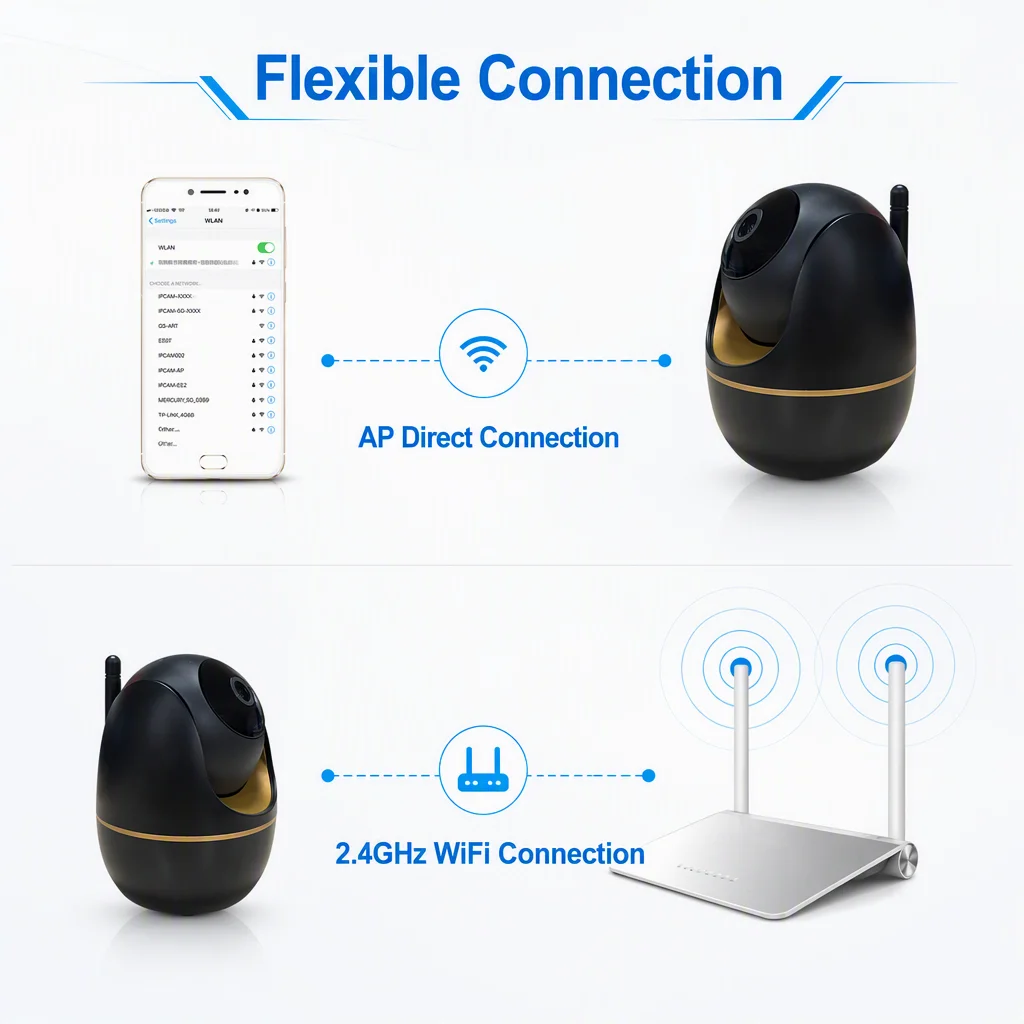 Tuya Smart 3MP WiFi IP Camera 2.4GHz Wireless CCTV Monitor Two-Way Audio IR Night Vision Motion Detection