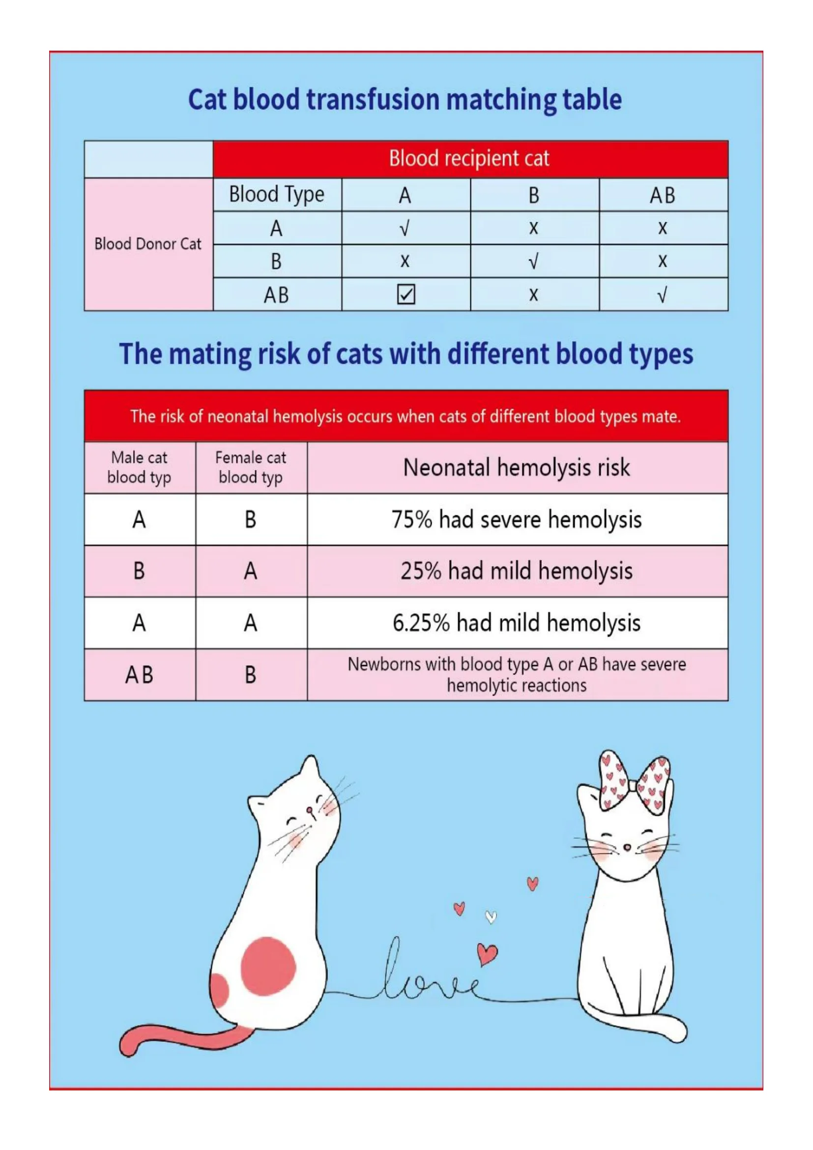 Cat Blood Typing Test Kit Feline Blood Typing Test Kit 8 Disease - Buy ...