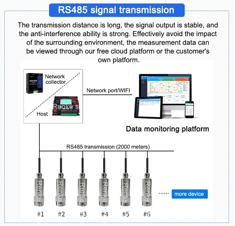 Renke Lora Wireless Vibration and Temperature Sensor - IP67