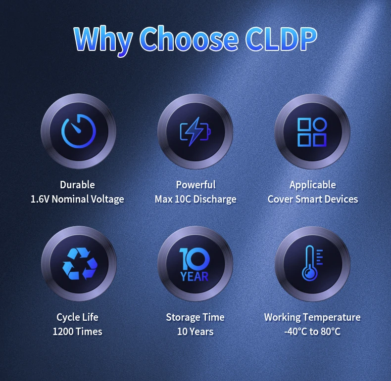 Powerful Nizn Rechargeable Aa Battery 1.6v Aaa Zinc Nickel Battery Aa