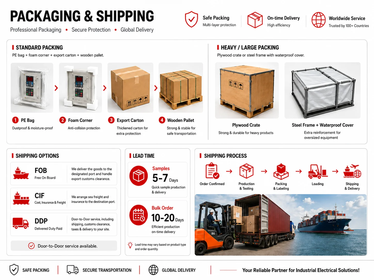 Industrial electrical distribution box applications and use cases