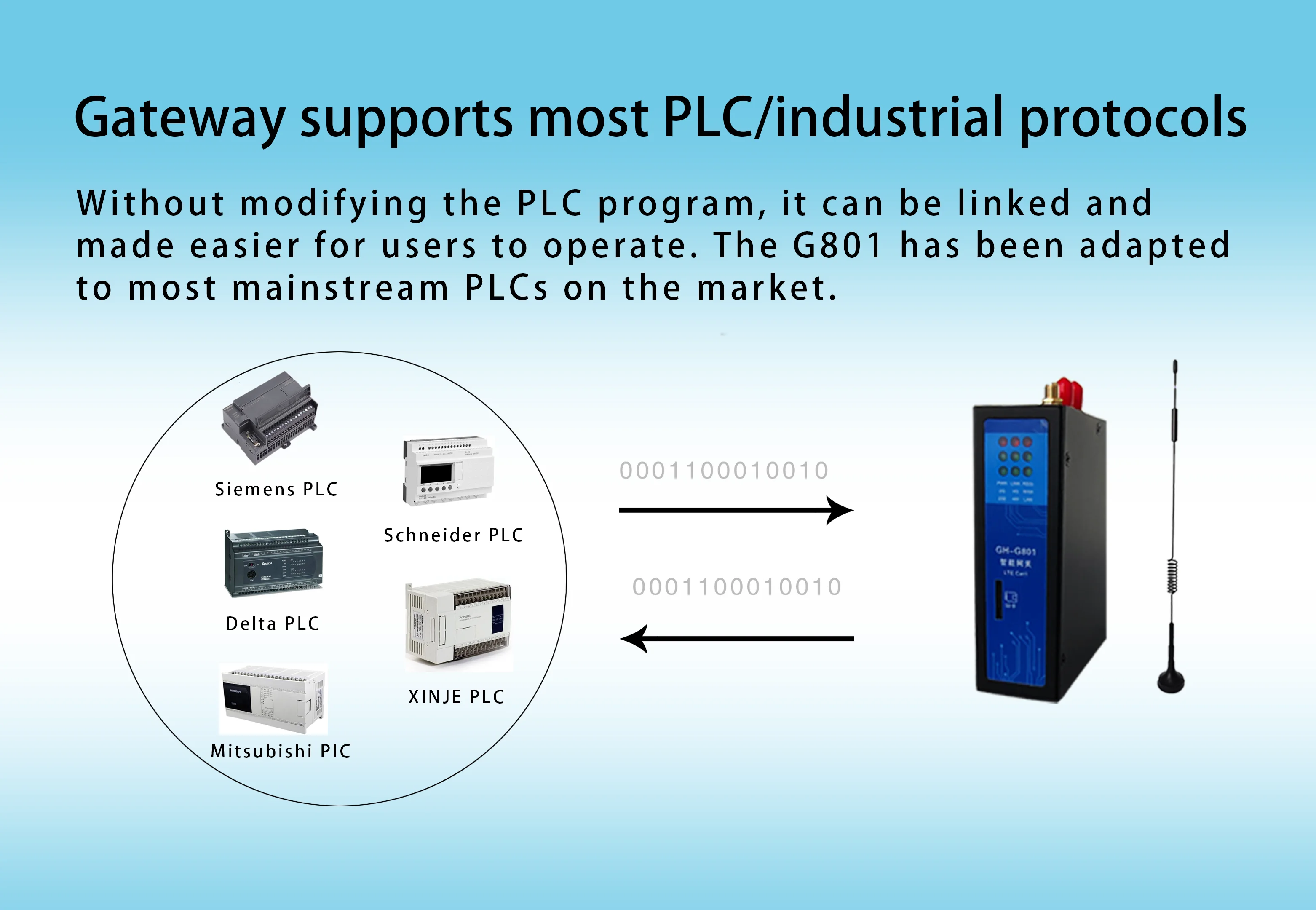 Industrial Edge Computer Gateway Iot Can Rs232 Rs485 To Modbus