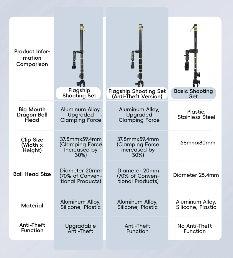 product factory supply adjustable action sports mount motorcycle action camera accessories sports camera riding mount for riding-6