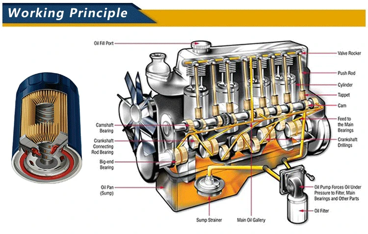 Excavator Diesel Engine Fittings 320/07155 320/07394 FF5794 Fuel filter