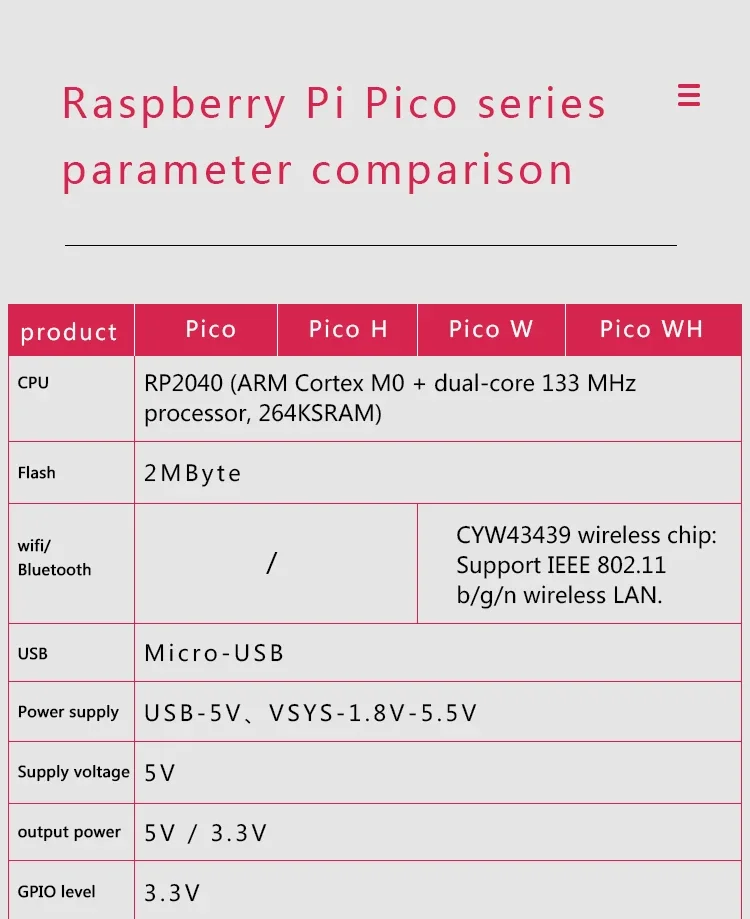 Original Raspberry Pi Pico Rp2040 Pico H Development Board - Buy ...