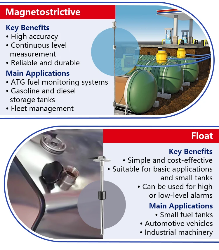 Float Type Fuel tank Level Sending Uint Gauge for Oil diesel tank Measurement HVS