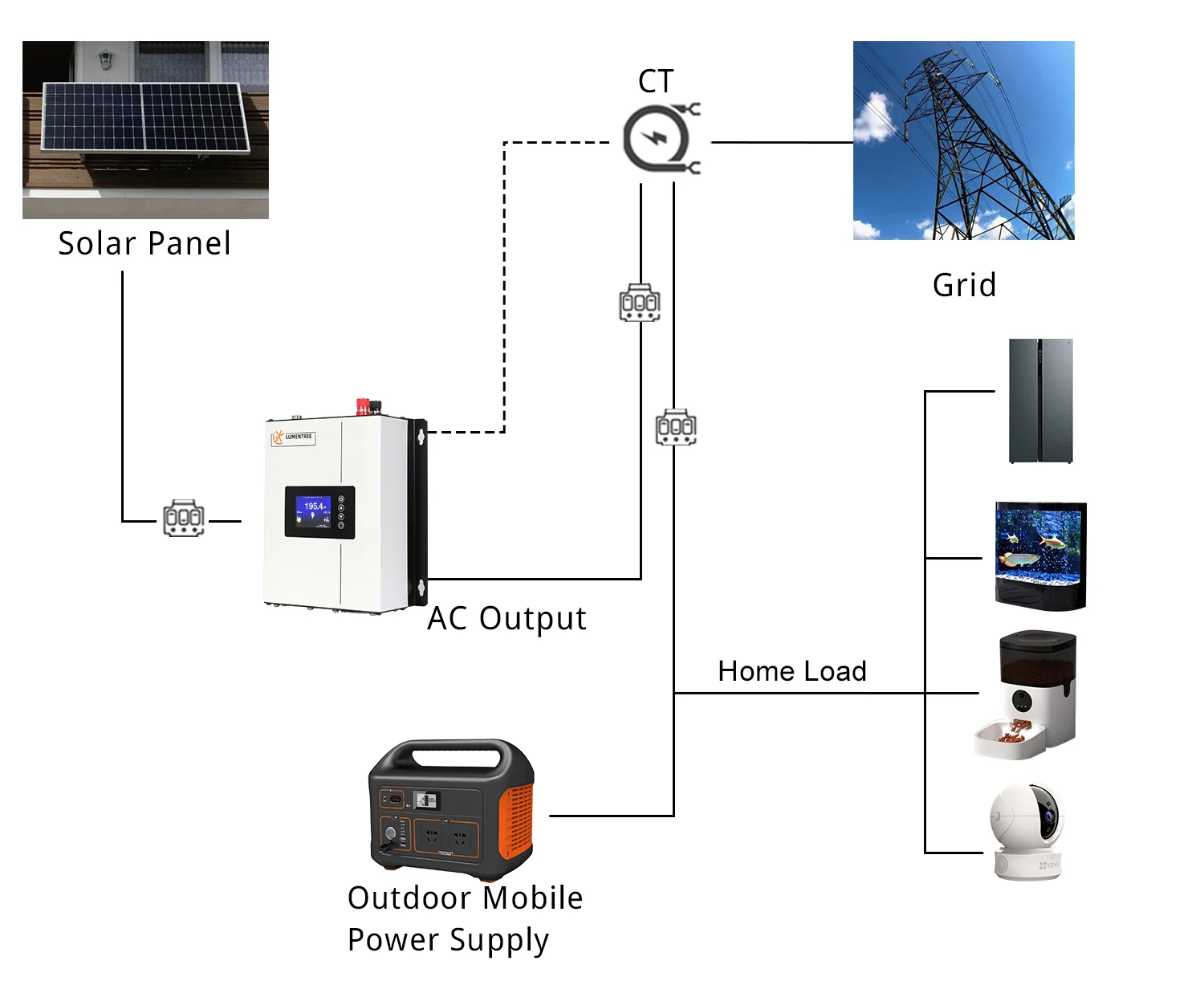 Lumentree On Grid Solar Inverter 600w 1kw 2kw Dc 2590v Limiter Sensor
