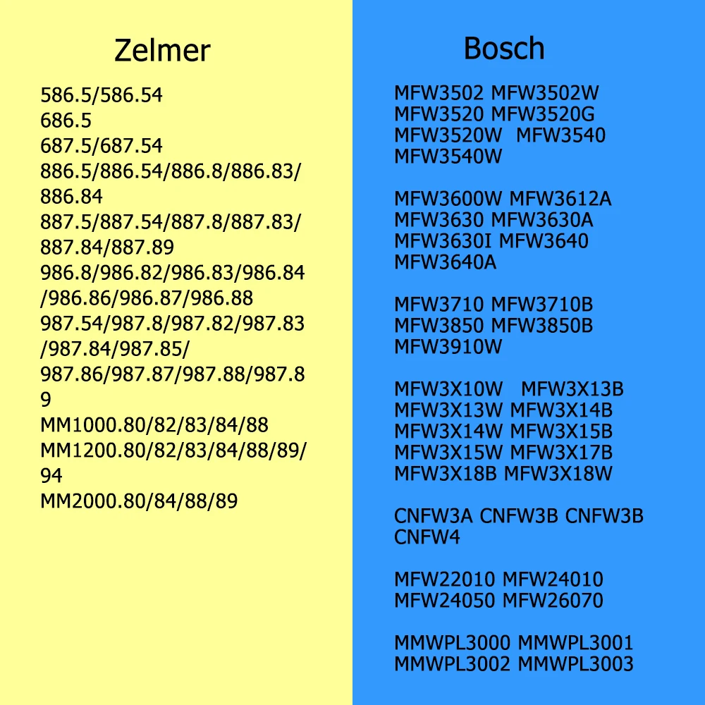 ДЪРЖАЧ за шнек /тръба/ за МЕСОМЕЛАЧКА ZELMER, BOSCH / L-65S / | ЛЕО КЪМПАНИ