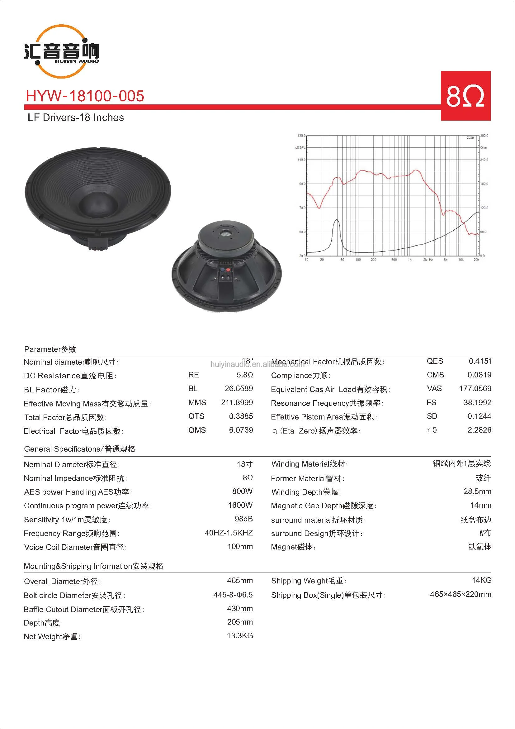 Specifications