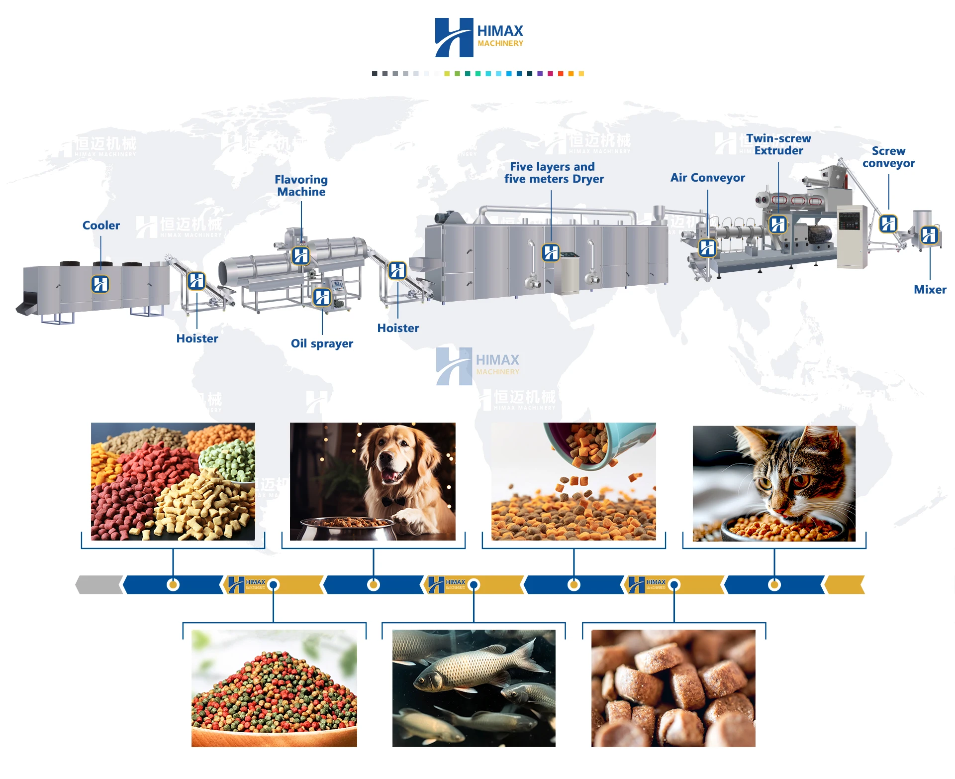 Automatic Dog Food Processing Line Kibble Dog Food Making Machines Dog Food Manufacturing Machine