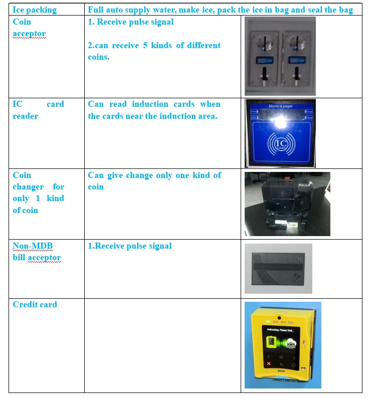 Full Auto Self Service Ice Maker Vending Machine Industrial Ice Making Machine 450kg Per Day Bagging and Sealing Ice Vending