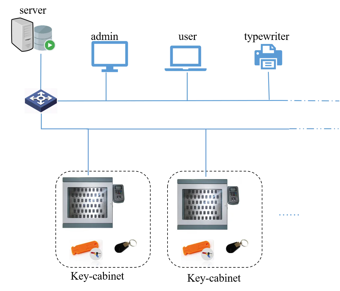 1 device key. O07. Кардридер gopro quik key micro-usb. Амода зарядка для ключа. Stickr trackr.