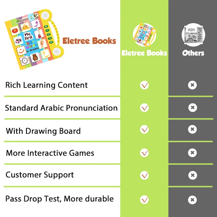 Детский обучающий Лидер продаж крутая машина пуш-ап забавные игрушки для мужчин батарея питомец собака самосвал заводные