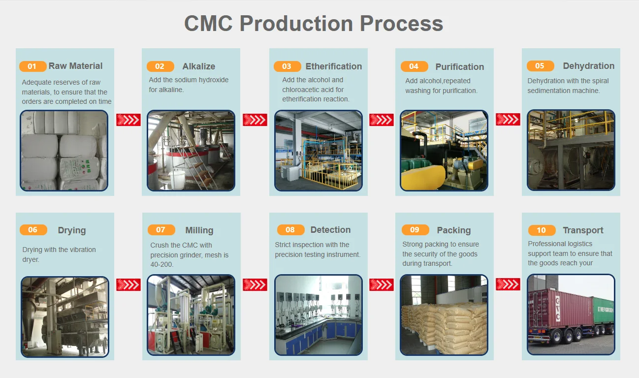 Cmc Carboximetilcelulosa Cellulose Sodium High Purity Cellulose Gum ...
