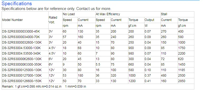 DSD-32RS300 shenzhen manufacturer Dia32mm 3V 4.5V 6V 12V DC Toy Gear Motor details