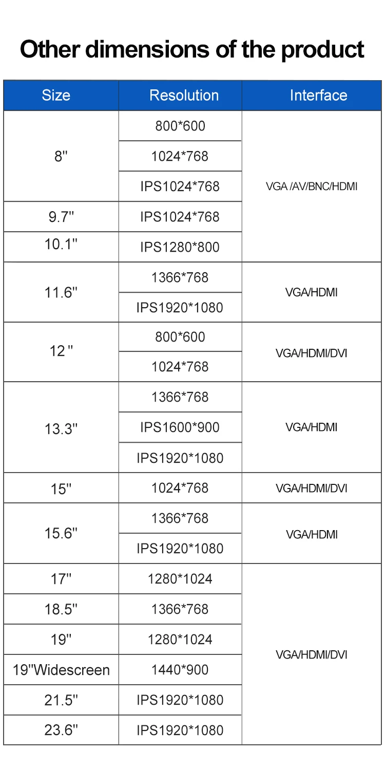 Wholesale Price New 19.2 Inch Industrial LCD Monitor EETI PCAP Capacitive Touch Screen Aluminum USB/VGA//AV 1440x900