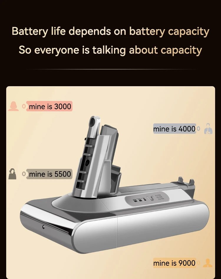 25.2v 3000mah Liion Replacement Battery For Dysons V10 Sv12 Lithium