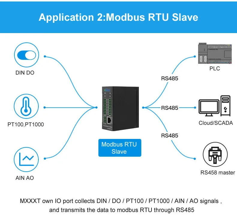 Ethernet Modbus Rtu Modbus Tcp Mqtt Remote Io Modules For Air