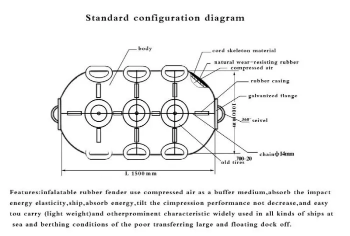 Docking and Berthing Inflatable Boat Fender Marina Baby Fender With Tyres