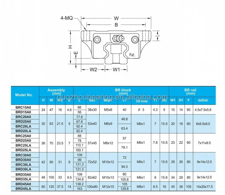 Taiwan ABBA LM Guideway CNC Linear Motion Sliding Bearing BRD25A0 ...