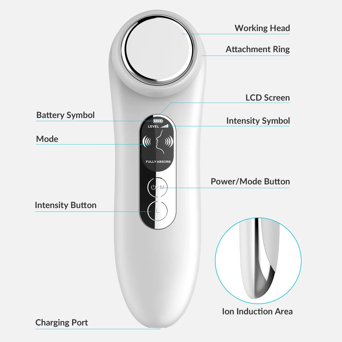 Wholesale Cheap Ultrasonic High Frequency Ion Lead In&out Therapy ...