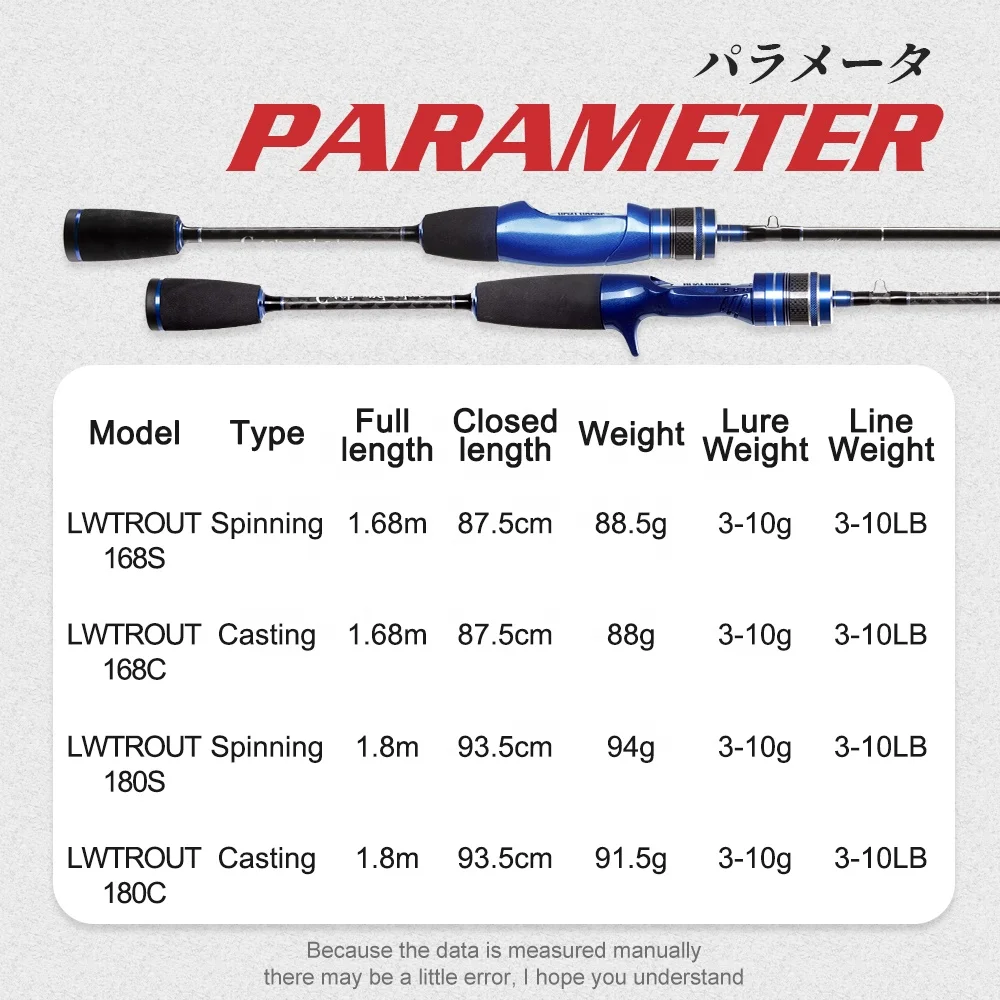 ハンツハウス 1.68m/1.8m スピニング/キャスティング フィッシング
