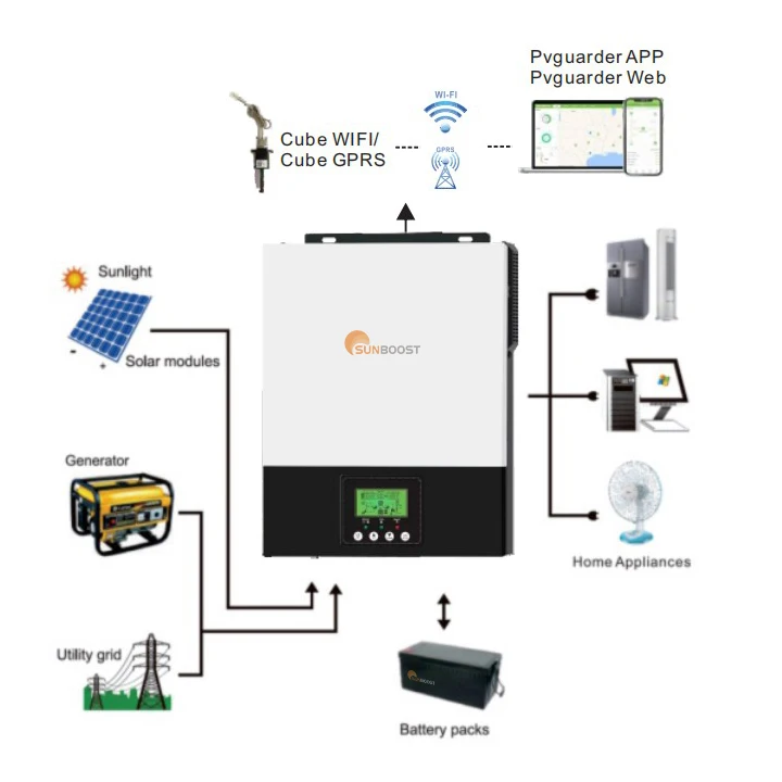 Sunboost Hybrid Off Grid 3kw 24v Solar Panel 3kva/3000w Mppt Solar ...