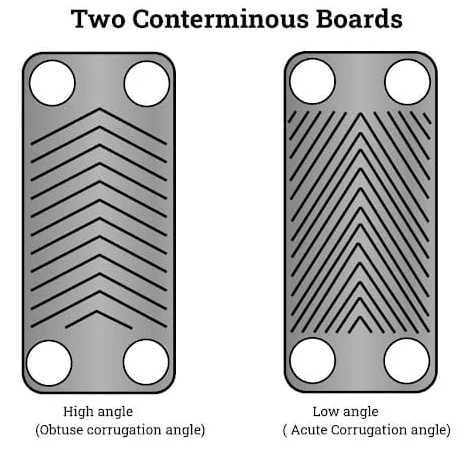 C-276 High Corrosion Resistance Plate Heat Exchanger Plates Price for Cooling and Heating H2SO4 Sulfuric Acid