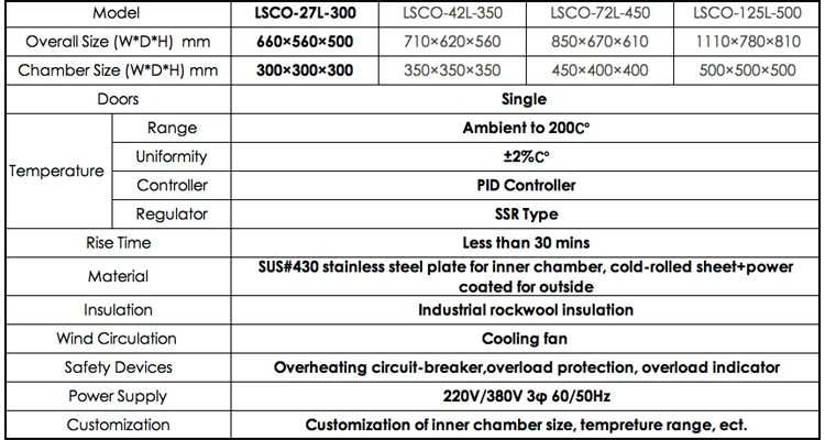 goods in stock high temperature oven Laboratory testing test Drying Machine Oven for Hardware Plastic Electronic Electric