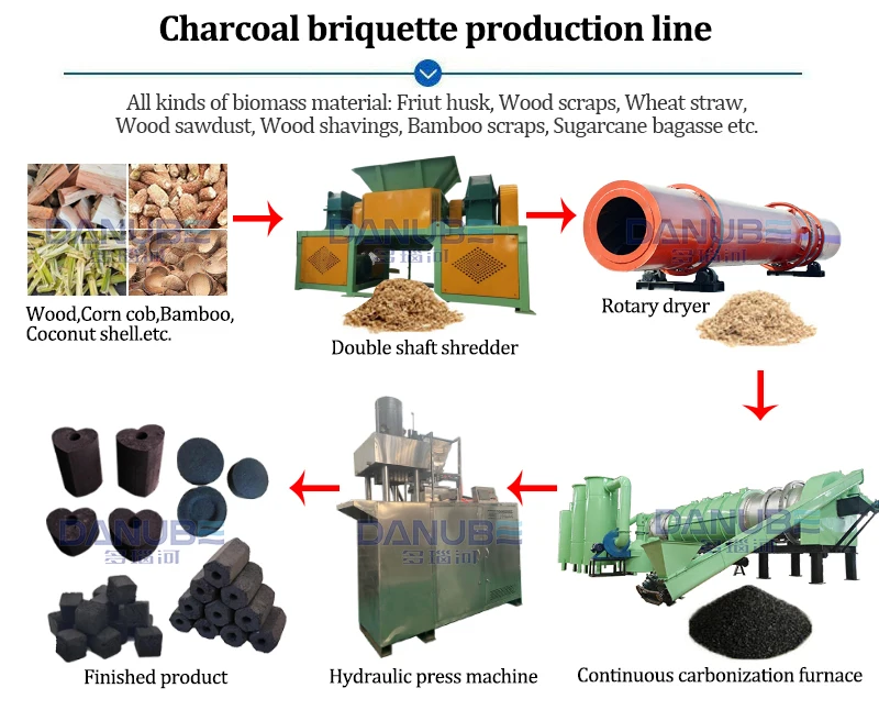 Professional Biochar Charcoal Wood Carbonization Kiln Wood ...