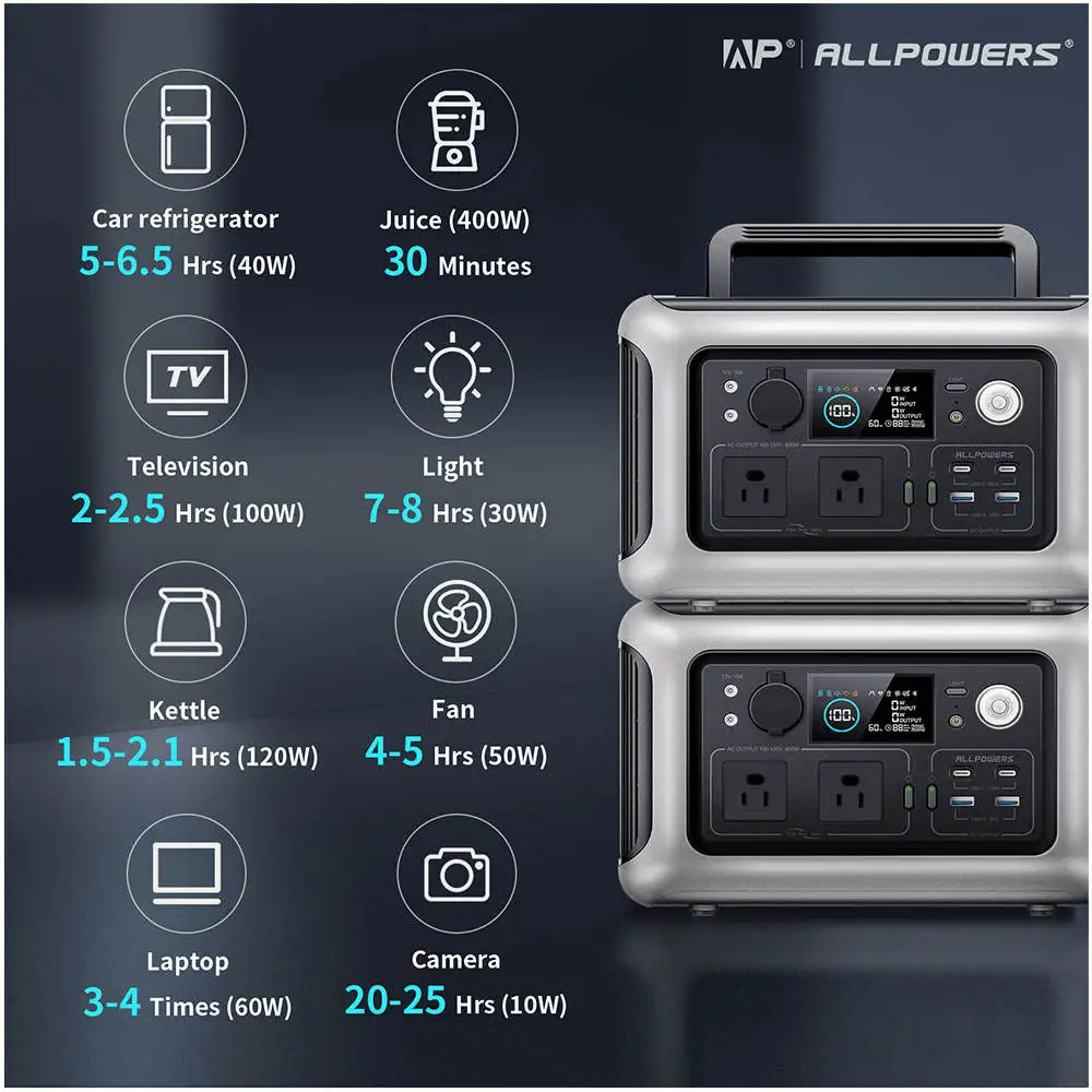 ALLPOWERS Portable Power Station - 600W Solar Energy Storage
