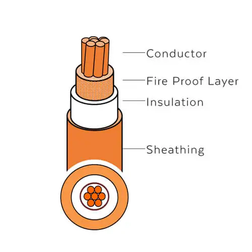 Flame Retardant Fire Resistant Power Cable Wire Copper Fireproof ...