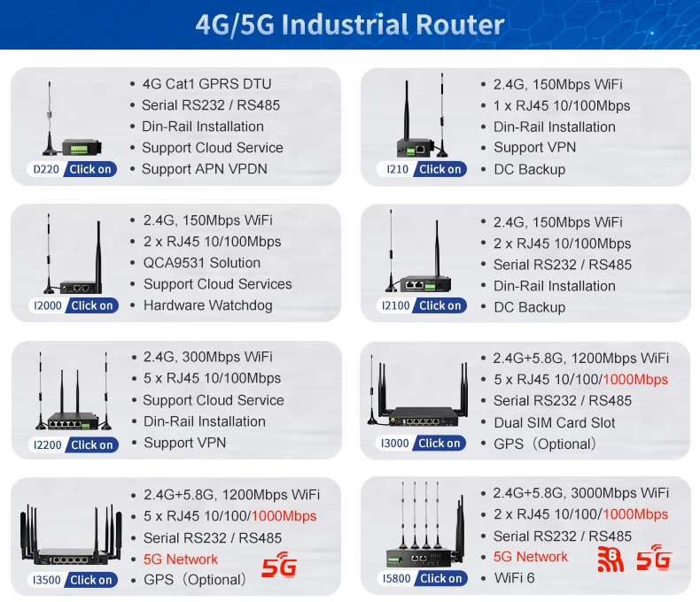 Mini M2m Router Iot Gateway Rs232 Rs485 Din Rail Mountable Industry Vpn ...