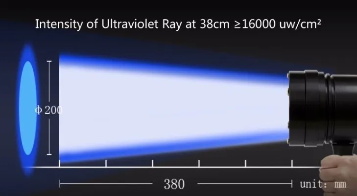 Powerful NDT Testing 370nm Handheld IP65 UV LED Lamps TMUV-80B